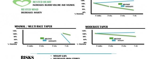 Marathon and Half Marathon Taper Cheatsheet